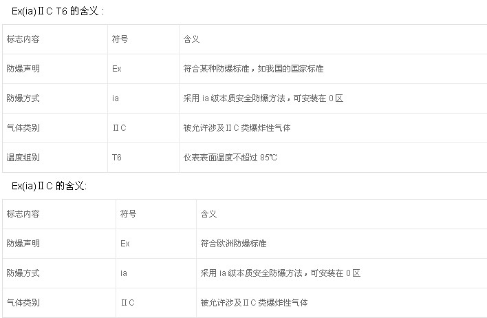 如何鑒別防爆電機的防爆標(biāo)準？